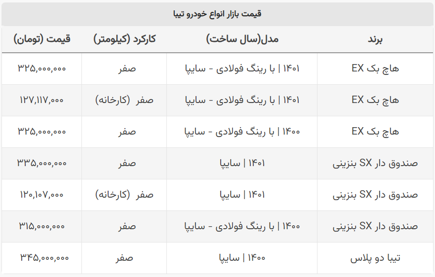 تیبا ۱۲۰ میلیون تومان شد/ جدول قیمت