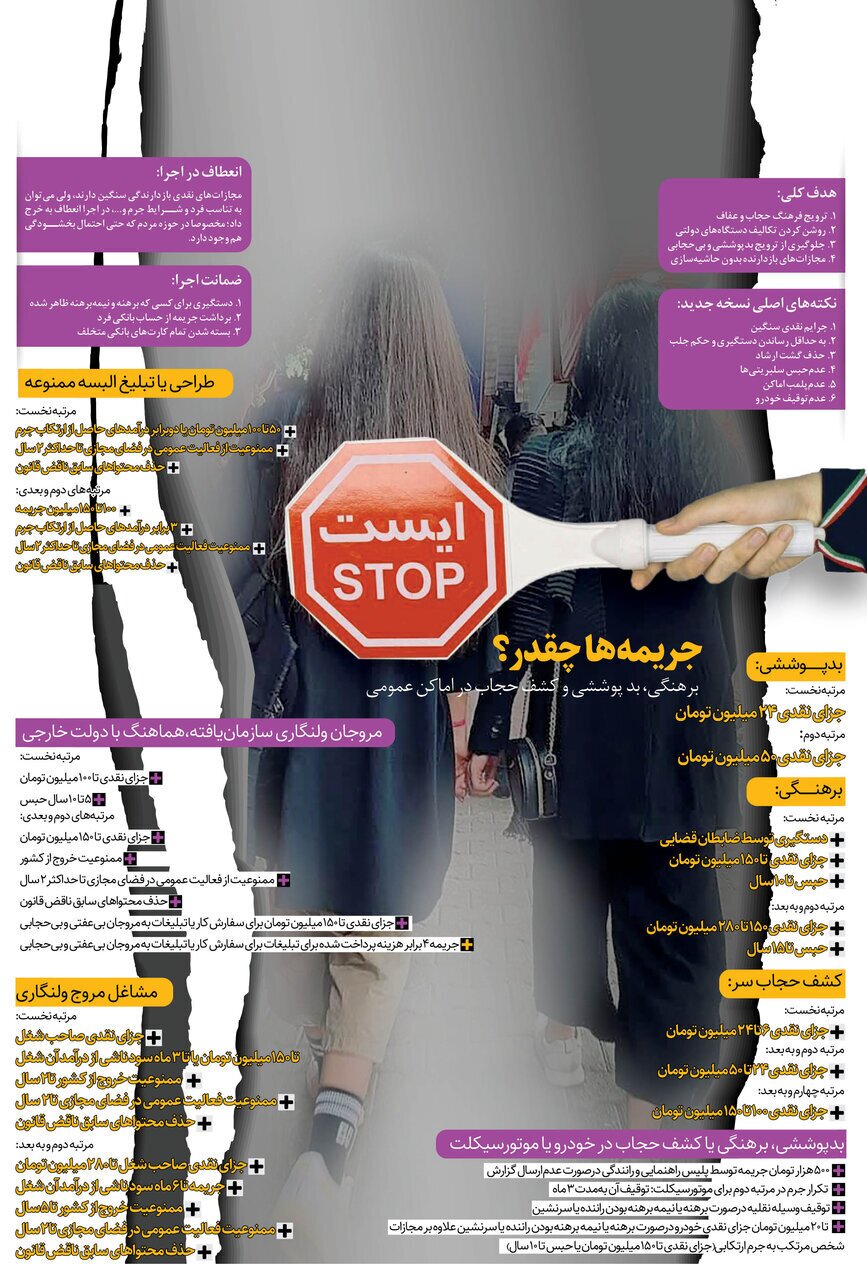 فهرست عجیب جرائم بی‌حجابی و برهنگی؛ از ۱۵۰ تا ۲۸۰ میلیون تومان