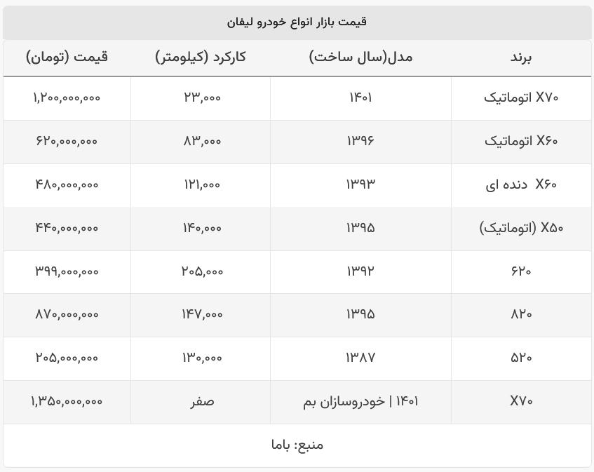 قیمت لیفان