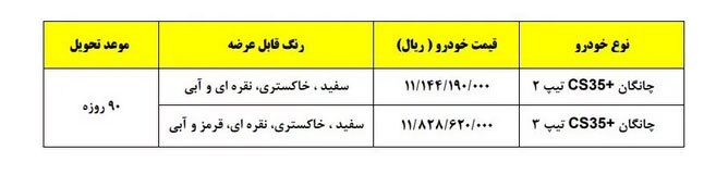 قیمت چانگان CS۳۵ پلاس سایپا برای چهارمین‌بار تغییر کرد