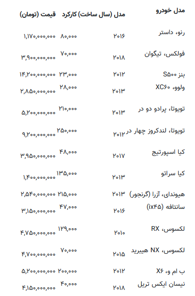 خودروی قدیمی