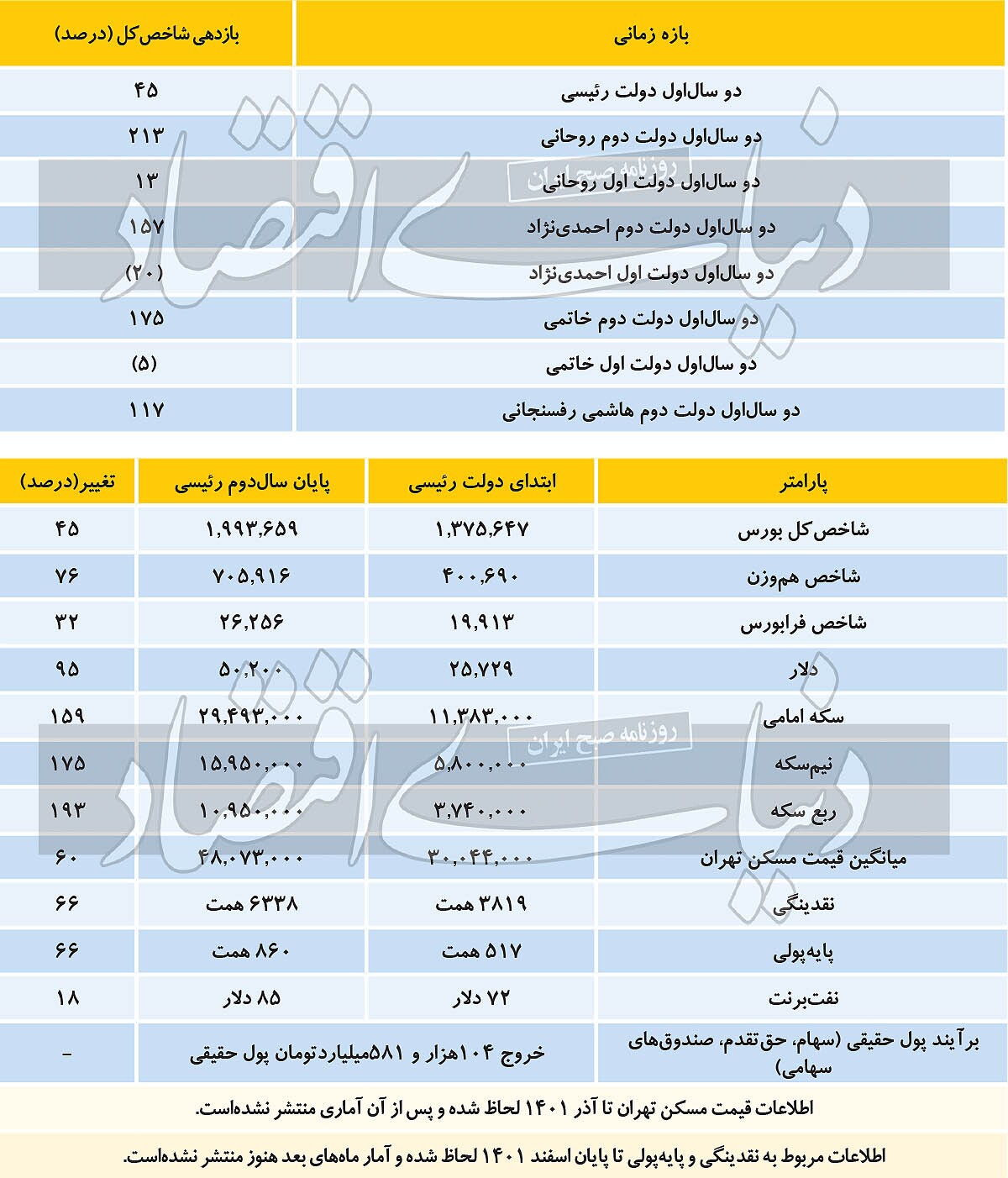 سراب یا واقعیت نجات بورس؟