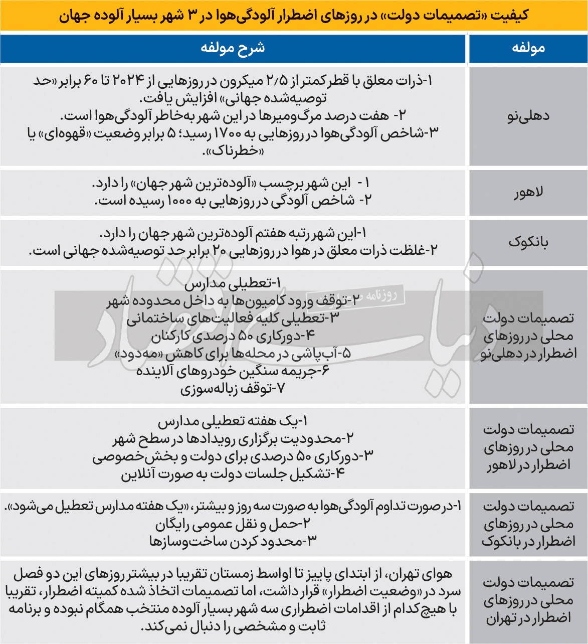 سرمشق برای «کمیته اضطرار»