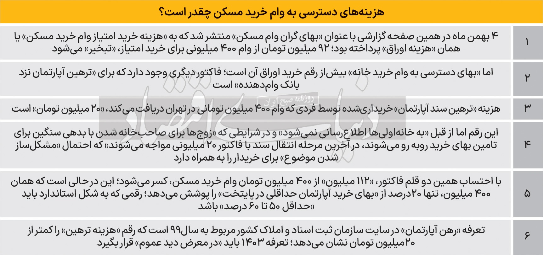 سهم پوشش دهی وام، دلیلی در بروز رکود بازار مسکن///
