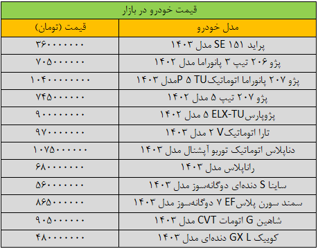قیمت خودرو صعودی شد / دنا پلاس چند؟ ///