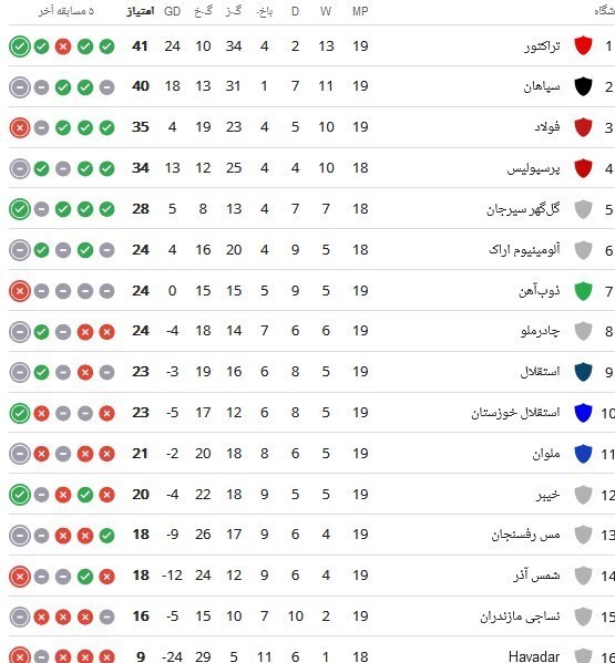 جدول لیگ برتر بعد از تساوی سپاهان و استقلال