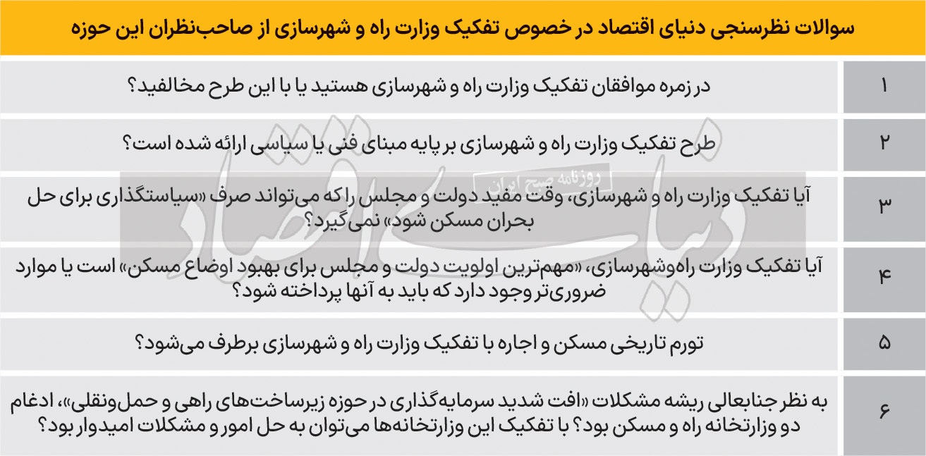 نتایج نظرسنجی تفکیک وزارت راه و شهرسازی / //