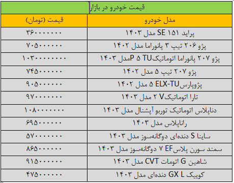 قیمت خودرو صعودی شد / ساینا چند؟///