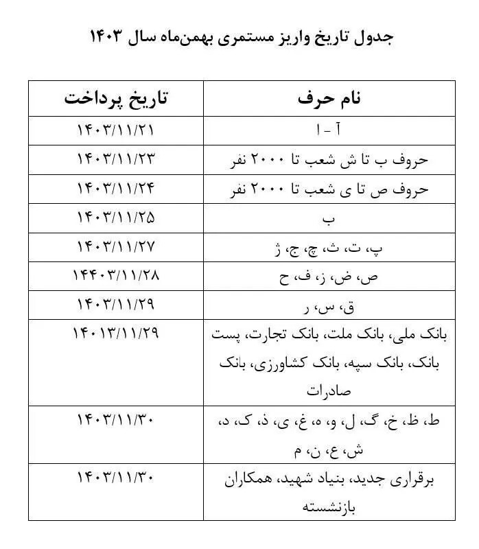 اطلاعیه مهم سازمان تامین اجتماعی؛ جدول زمان‌بندی واریز حقوق بهمن بازنشستگان منتشر شد