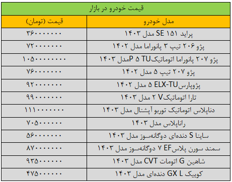 قیمت خودرو صعودی شد / دنا پلاس چند؟ ///