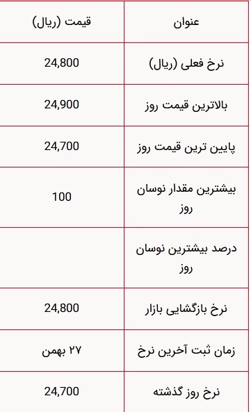 قیمت لیر ترکیه امروز ۲۷ بهمن ۱۴۰۳ ////