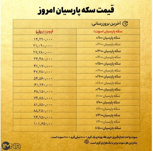 قیمت سکه پارسیان امروز ۲۸ بهمن ۱۴۰۳