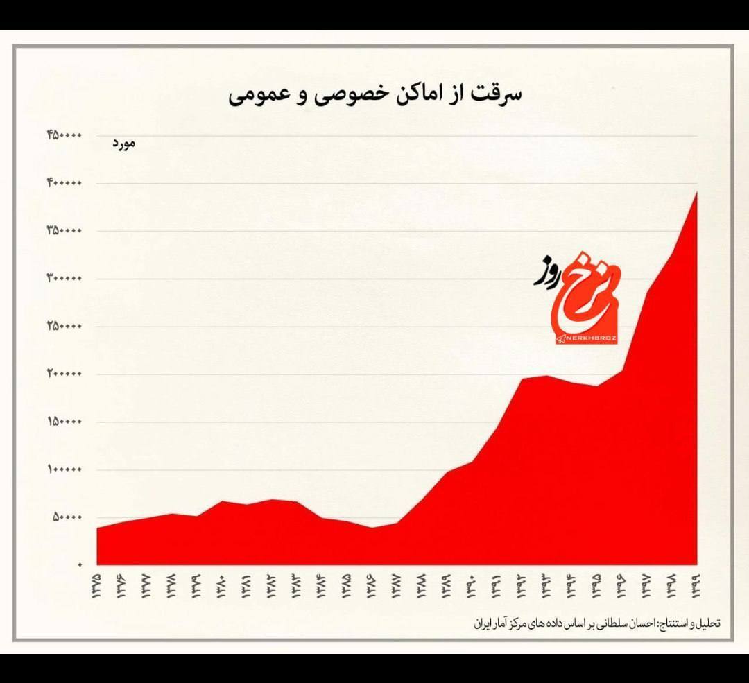 سیاست، حتی اگر نخواهی، سراغت می‌آید
