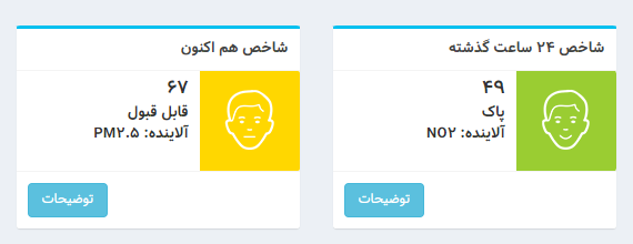 شاخص آلودگی هوای تهران؛ امروز ۶ اسفند