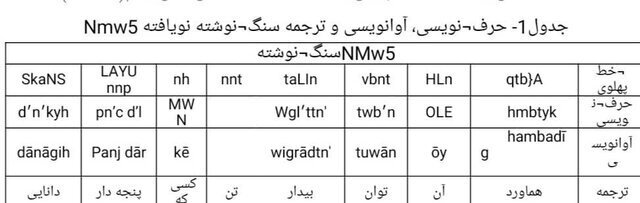 شناسایی یک سنگ‌نوشته ساسانی در نقش رستم