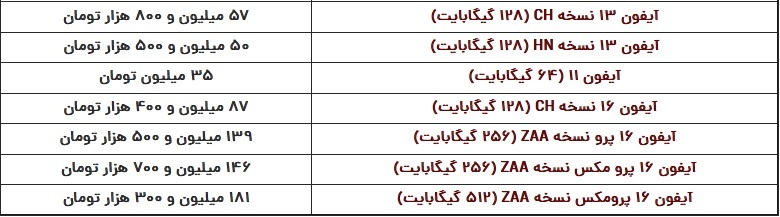 قیمت گوشی آیفون امروز ۷ اسفند ۱۴۰۳ / آیفون ۱۶ پرو مکس چند؟ ///