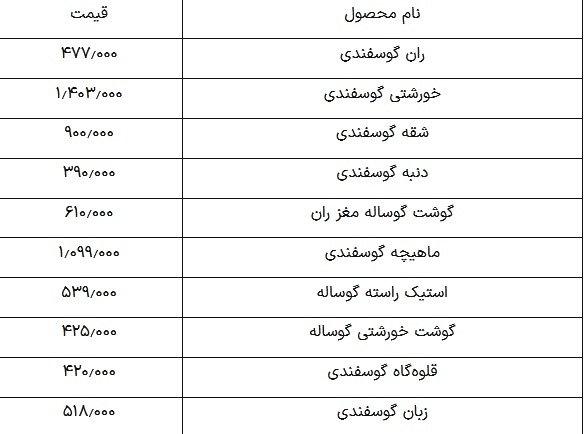 قیمت گوشت قرمز امروز ۱۱ اسفند ۱۴۰۳ / ماهیچه گوسفندی چند؟ ///