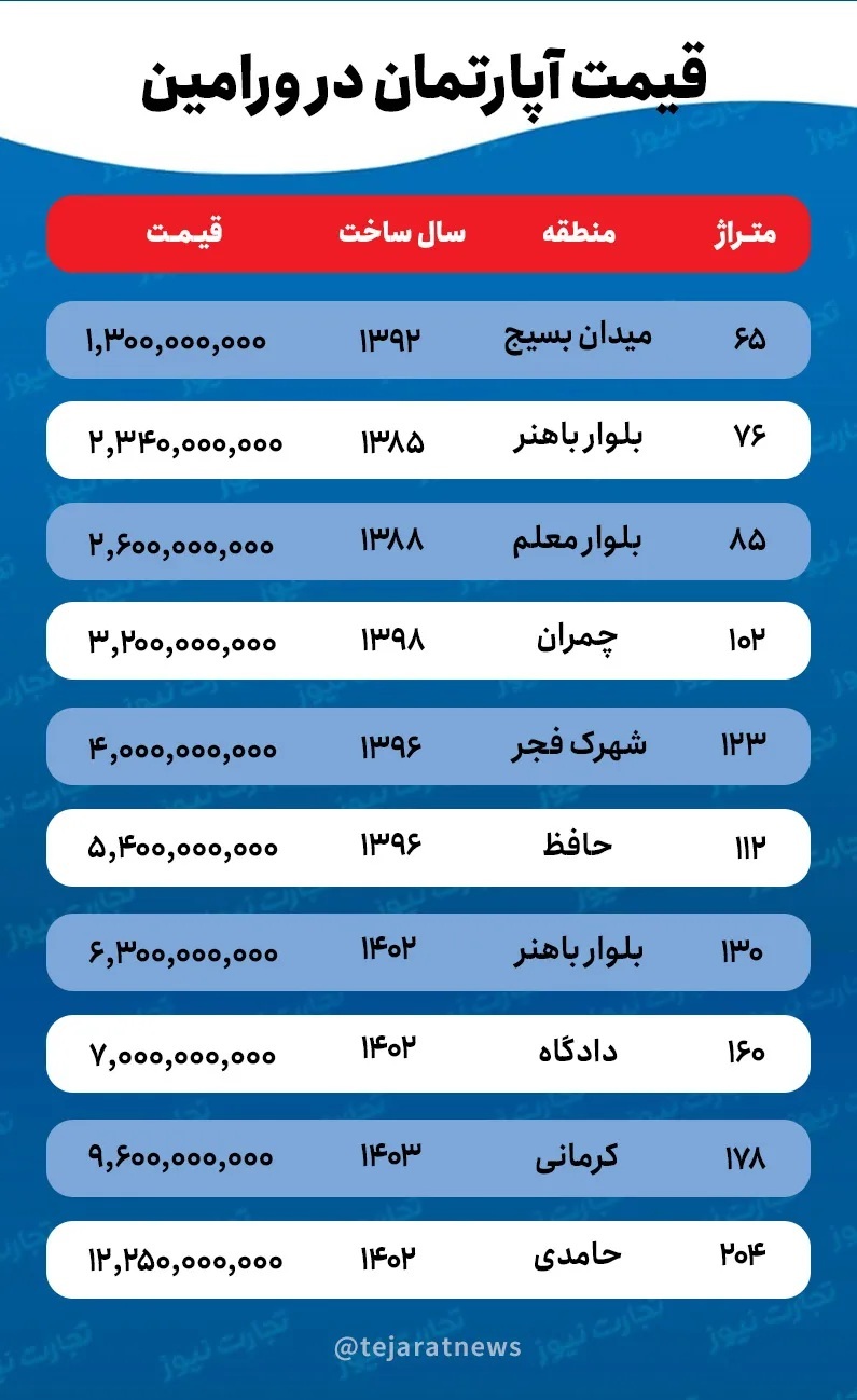 قیمت خانه در ورامین / آپارتمان لوکس چند؟ ////