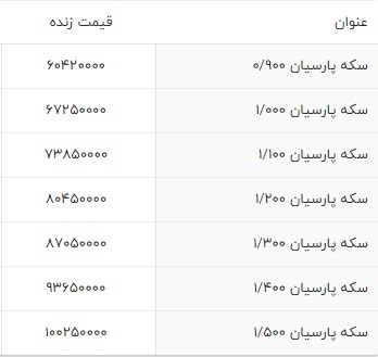 قیمت سکه پارسیان امروز ۱۲ اسفند ۱۴۰۳ / قیمت‌ها صعودی است ///