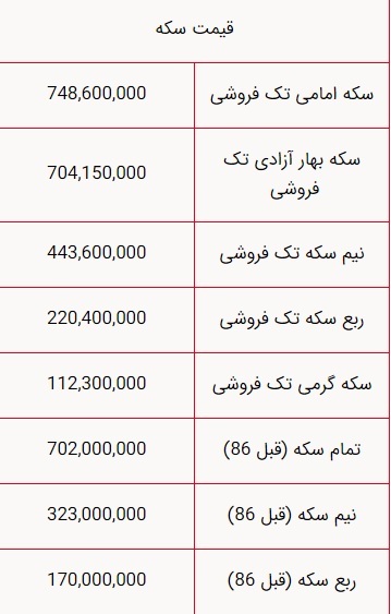 قیمت سکه و طلا امروز ۱۷ اسفند ۱۴۰۳ / سکه امامی چند؟ ///