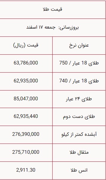 قیمت سکه و طلا امروز ۱۷ اسفند ۱۴۰۳ / سکه امامی چند؟ ///