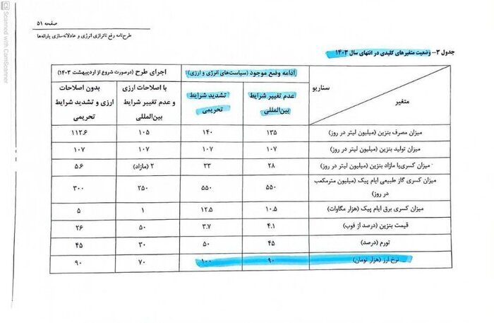 قیمت دلار نیاز به پیشگویی ندارد؛ روند دلار قابل پیش‌بینی است ///