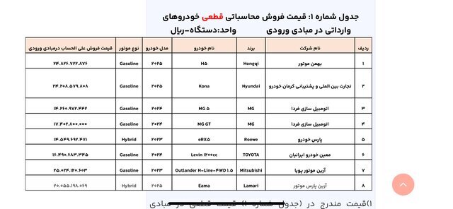 بازگشایی سامانه خودرو‌های وارداتی با لیست قیمت‌ها