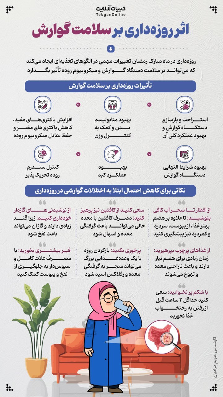(اینفوگرافیک) اثر روزه‌داری بر سلامت گوارش