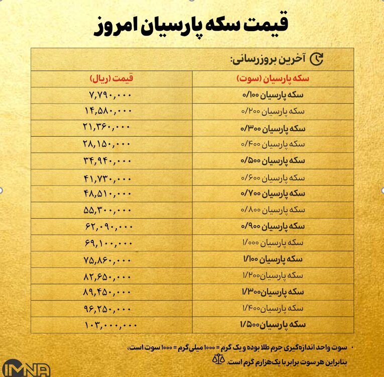 قیمت سکه پارسیان امروز سه‌شنبه ۲۱ اسفند ۱۴۰۳