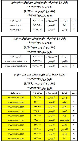 قیمت بلیت هواپیما در روز‌های پایانی سال