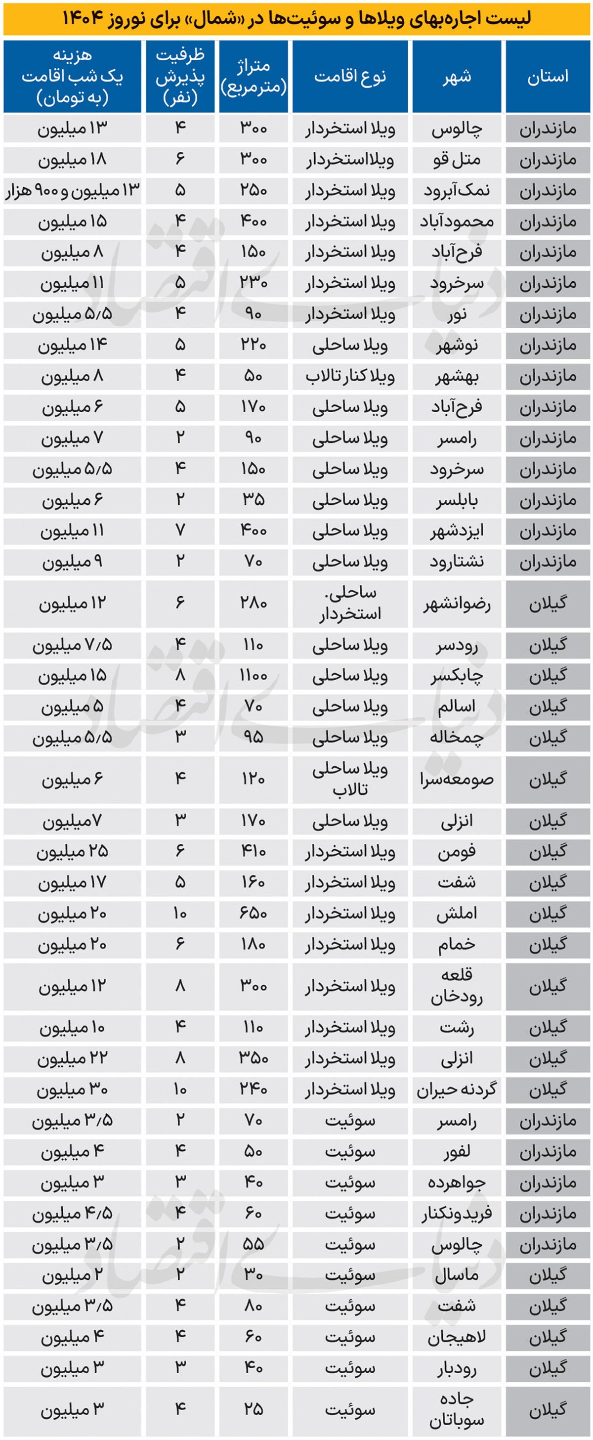 سفر‌های نوروزی در ۴ سکانس ///