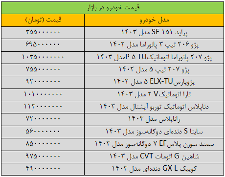 جهش گسترده قیمت‌ها در بازار خودرو؛ آخرین قیمت سمند، شاهین، پژو، تارا و کوییک