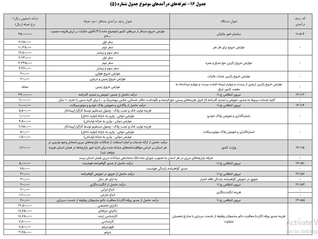 افزایش نرخ عوارض خروج از کشور در سال ۱۴۰۴
