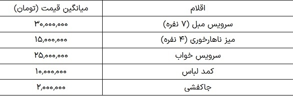 خرید جهیزیه در آستانه نوروز ۱۴۰۴ چقدر هزینه دارد؟ ////