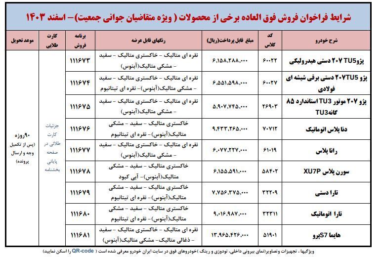آخرین ثبت نام ایران خودرو اسفند ۱۴۰۳ / فروش فوق‌العاده پژو ۲۰۷، دنا، سورن، رانا و تارا به قیمت کارخانه
