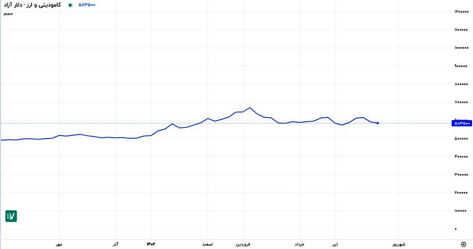 سقوط تاریخی ارزش لیر در برابر دلار