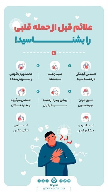 (اینفوگرافیک) علائم قبل از حمله قلبی ///