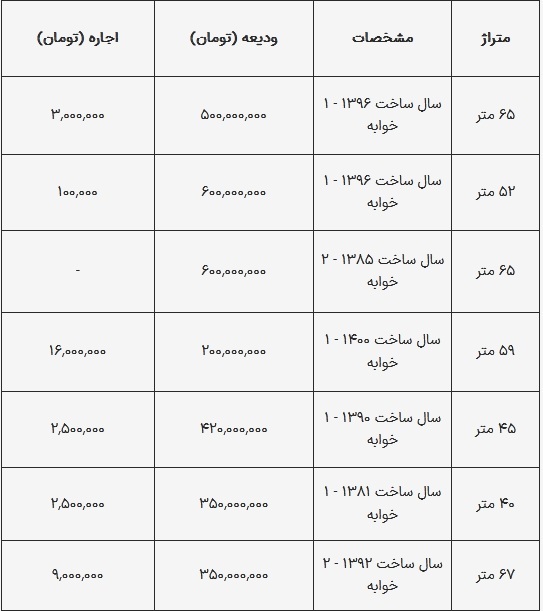 اجاره خانه در سلسبیل / اجاره نشینی با ماهی ۱۰۰ هزار تومان ///