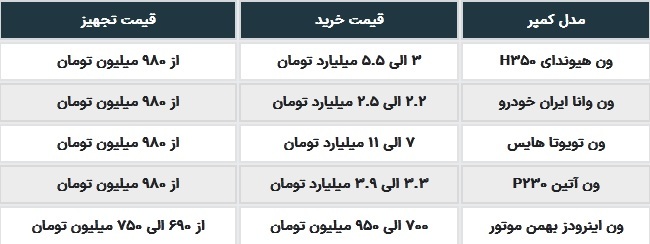 قیمت کمپر ارسطو در سریال «پایتخت» چقدر است؟