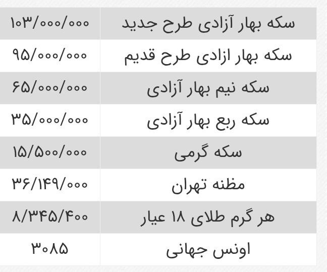 سکه ۱۰۳ میلیون تومان را رد کرد؛ توصیه‌ای مهم به خریداران طلا