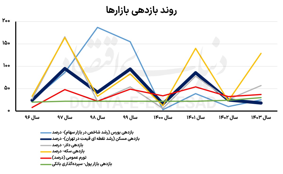 دوپینگ مسکن در دقیقه ۹۰