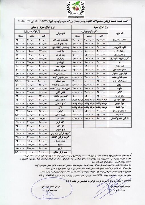 گرانی در بازار میوه و سبزیجات ///