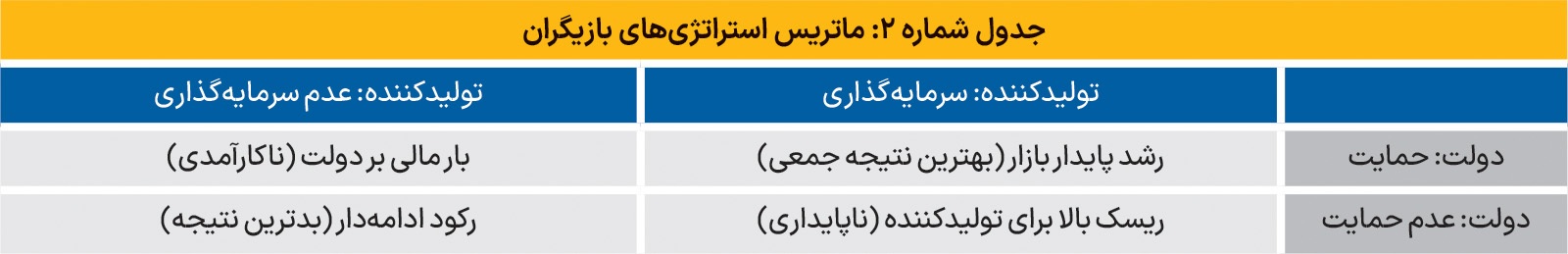 ماتریس تحول در بازار مسکن///