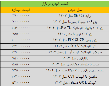 قیمت خودرو امروز ۲۰ فروردین ۱۴۰۴؛ دنا ارزان شد ///