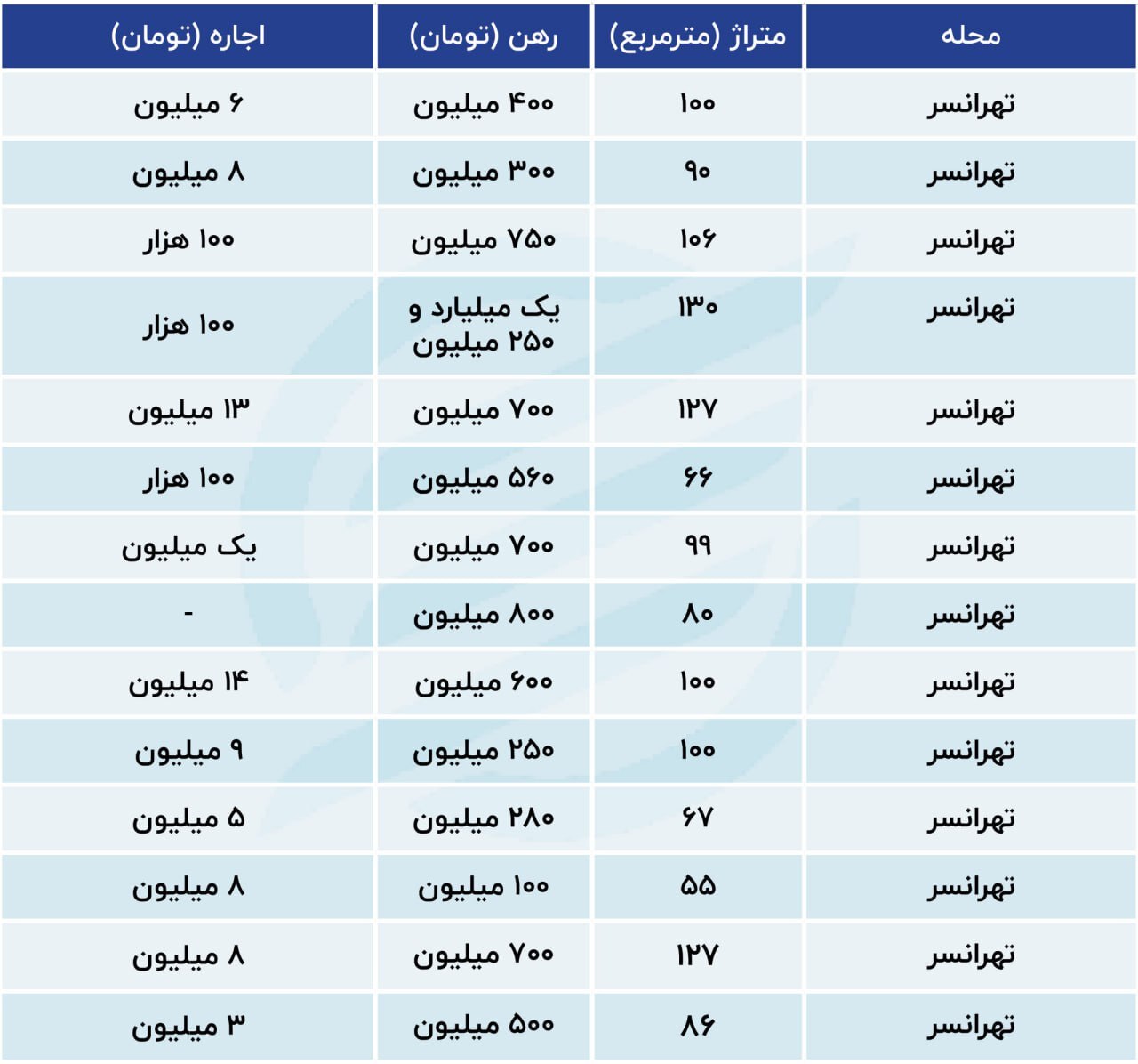 چه کسی بر مسکن قیمت می‌گذارد؟