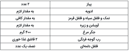جگر مرغ