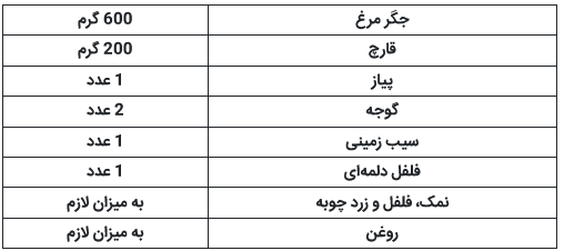 جگر مرغ