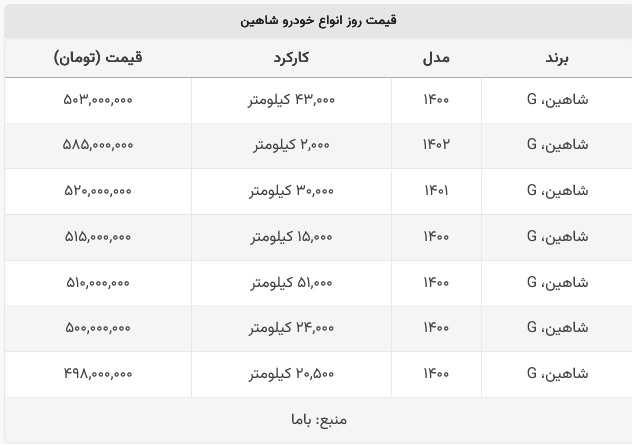 قیمت شاهین دست دوم