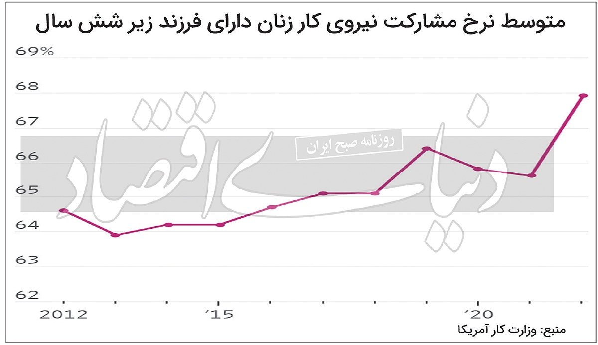پای سه زن در میان است
