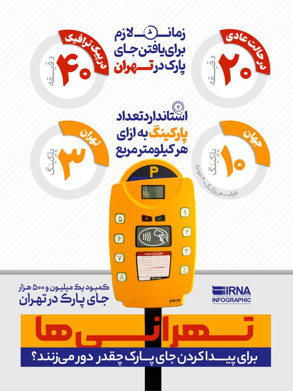 تهرانی‌ها برای پیدا کردن جای پارک چقدر معطل می‌شوند؟